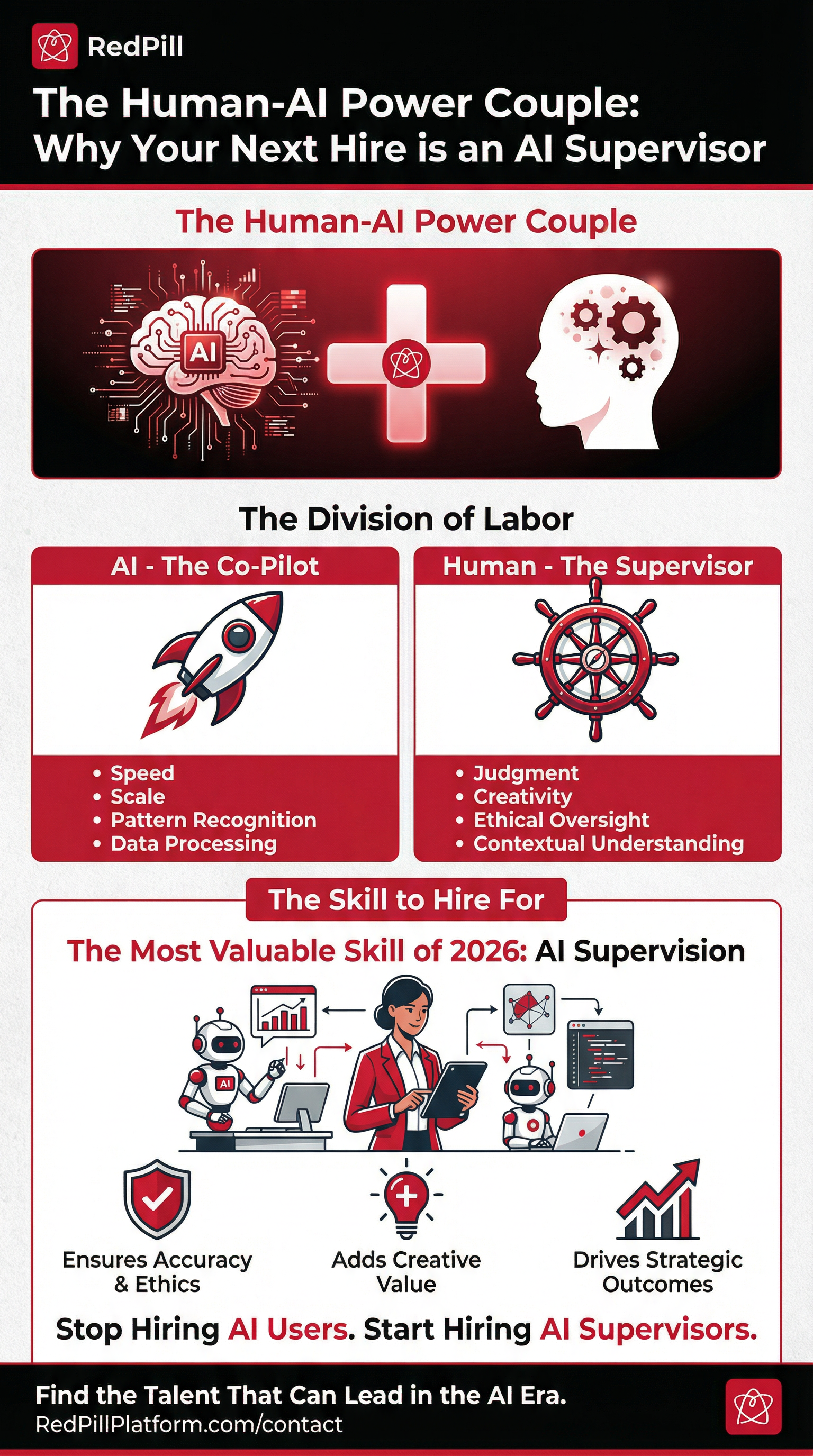 Human-AI Power Couple