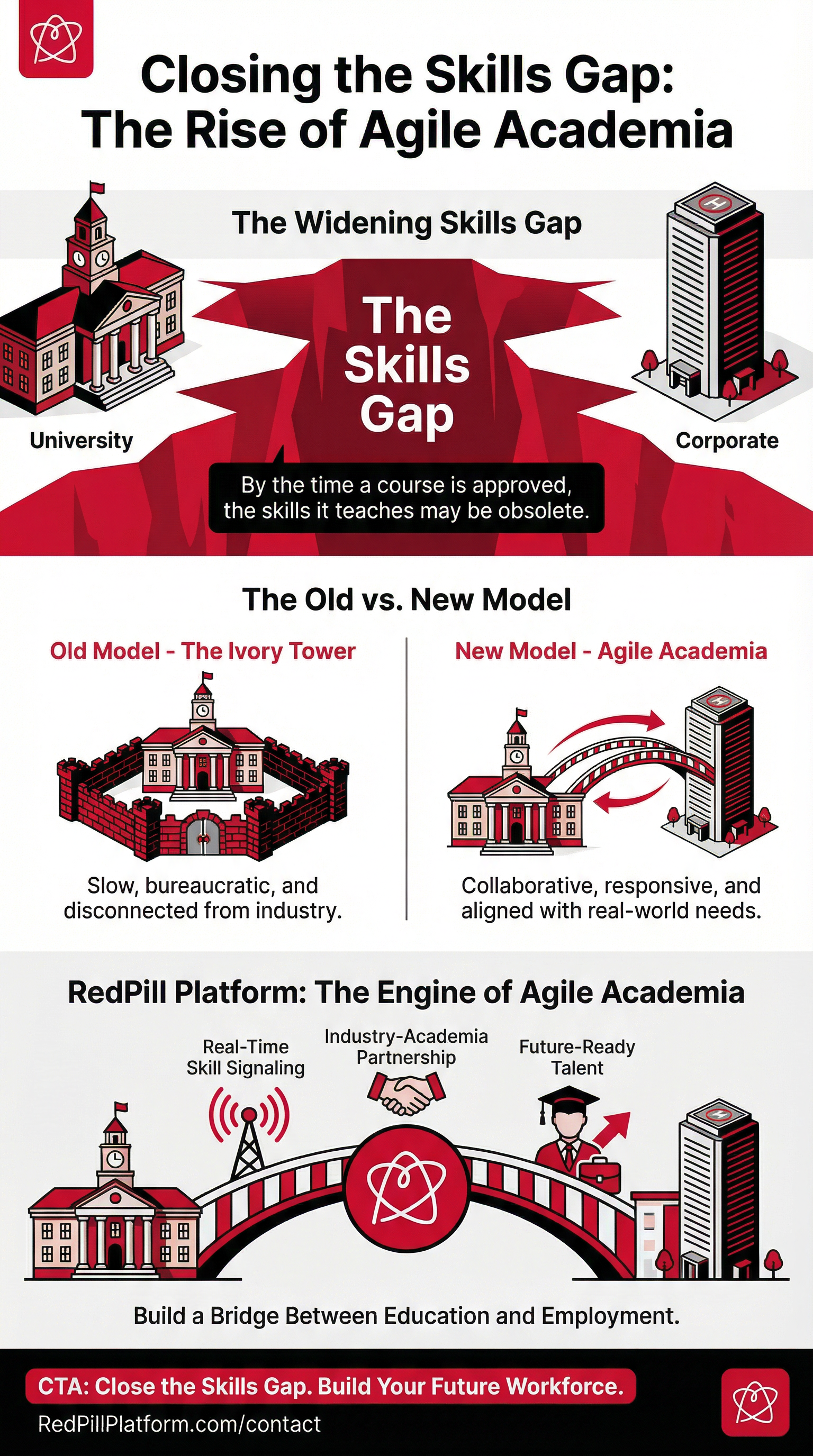 Agile Academia